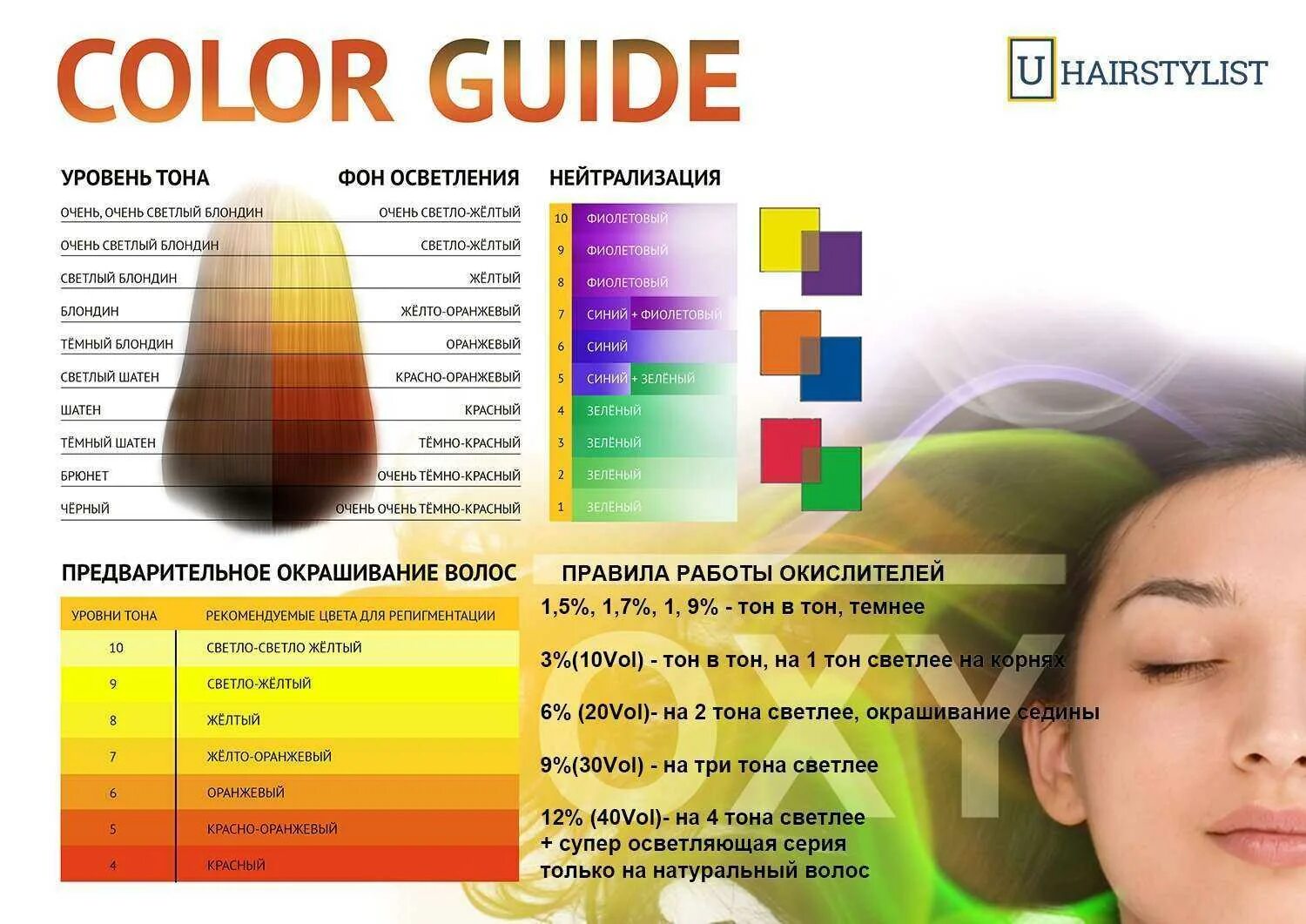 Таблица нейтрализации цветов в колористике волос. Таблица фона осветления волос и нейтрализации в Эстель. Фон осветления волос таблица колористика нейтрализация. Фон осветления и уровень глубины тона таблица. Какие нюансы нужно