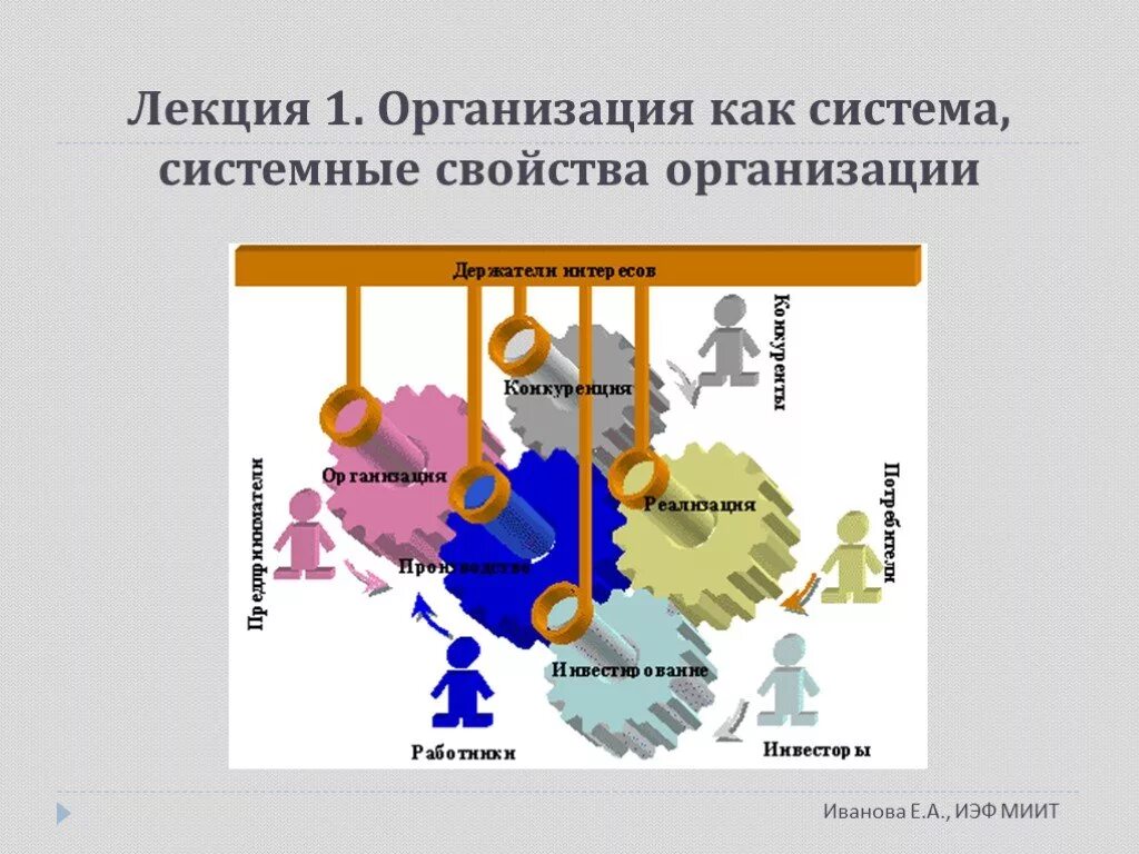 Организация как система картинки. Системные свойства и признаки организации. Организация как система презентация. Системные свойства организации