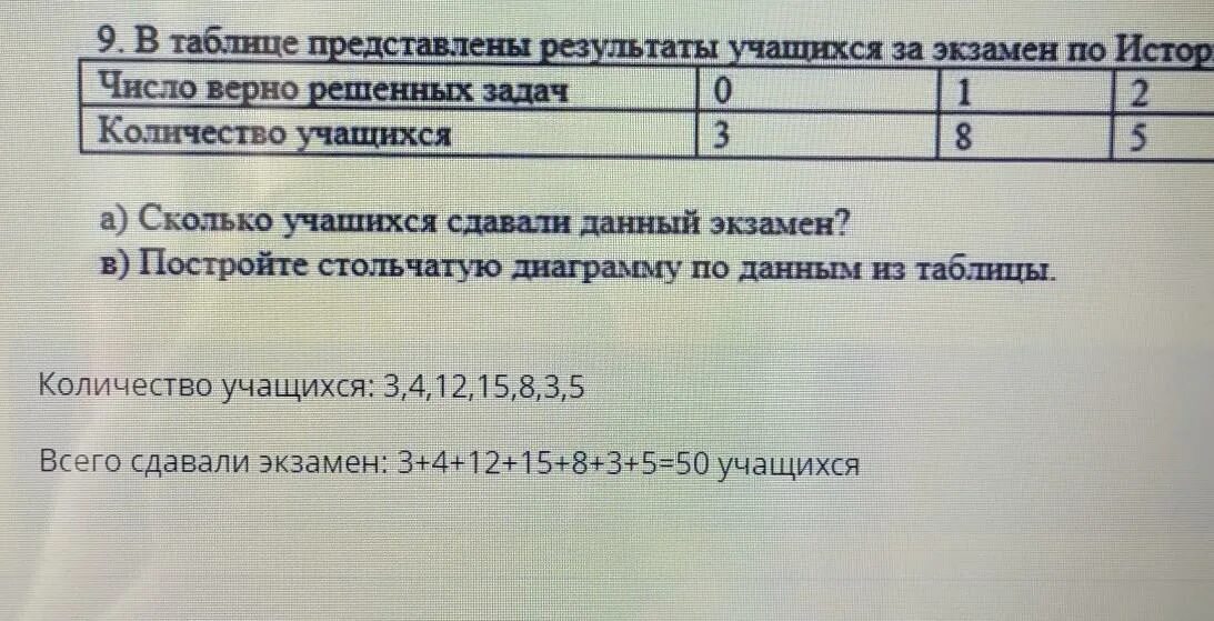 В таблице представлены Результаты учащихся за экзамен по математике. 9 В таблице представлены Результаты учащихся за экзамен по истории.