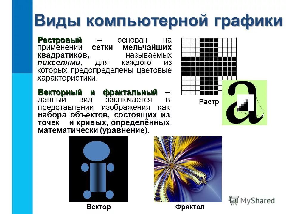 Виды графических изображений