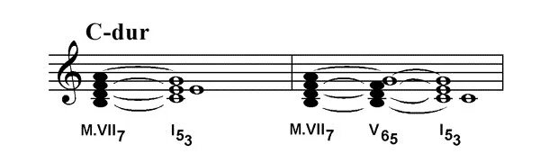 М v 7. Уменьшенный септаккорд 7 ступени в мажоре. Малый септаккорд 7 ступени. Вводный септаккорд 7 ступени в мажоре. Вводный вводный септаккорд.