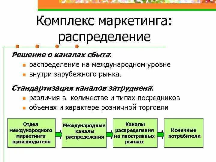 Составляющие комплекса маркетинга. Комплекс международного маркетинга. Каналы распределения в маркетинге. Каналы распределения и сбыта в маркетинге. Маркетинговая политика это