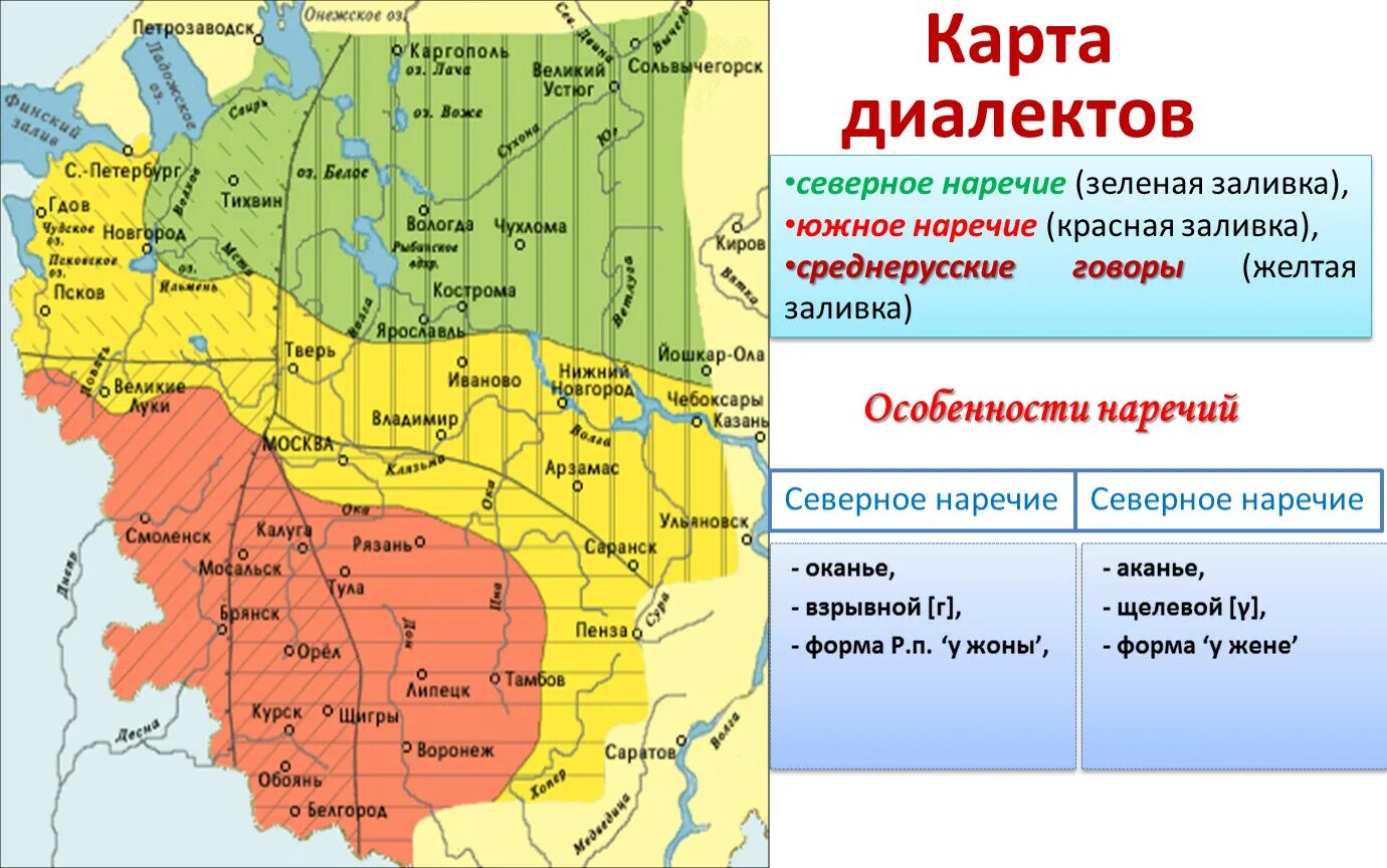 Карта южнорусских наречий и Говоров. Карта диалектов Руси. Русские диалекты. Южнорнорусский диалект.