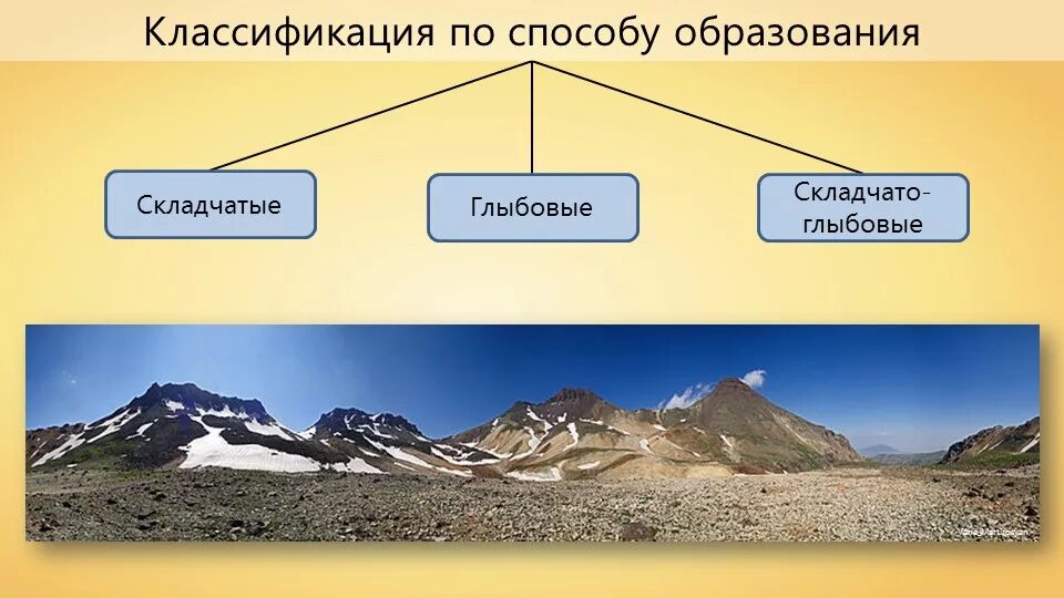 Что является причиной образования гор. Складчатые горы и глыбовые горы. Возрожденные складчато-глыбовые горы. Складчато глыбовые горы Домбая. Складчато-глыбовые горы образование.