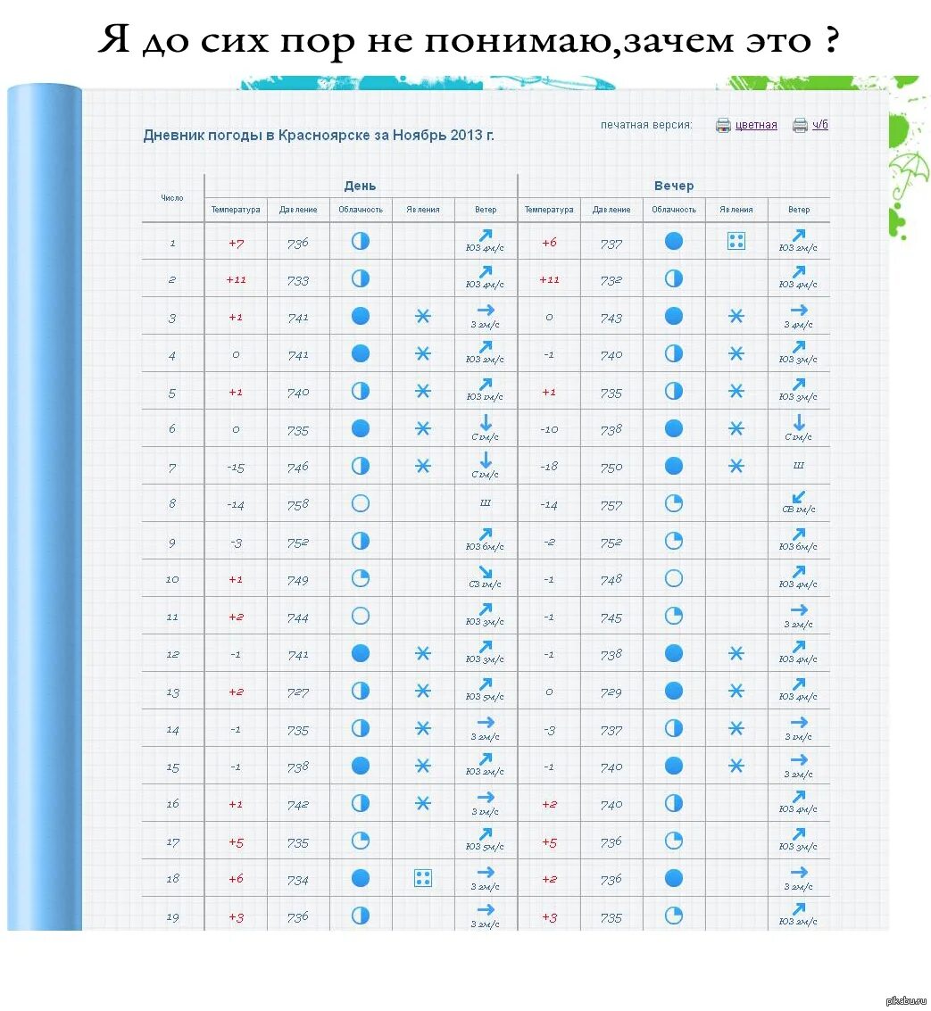 Календарь погоды за март 2024. Календарь наблюдений за погодой 6 класс таблица. Наблюдение за погодой 5 класс география таблица. Дневник погоды школьника 5 класс география. Таблица наблюдения за погодой 5 класс биология.