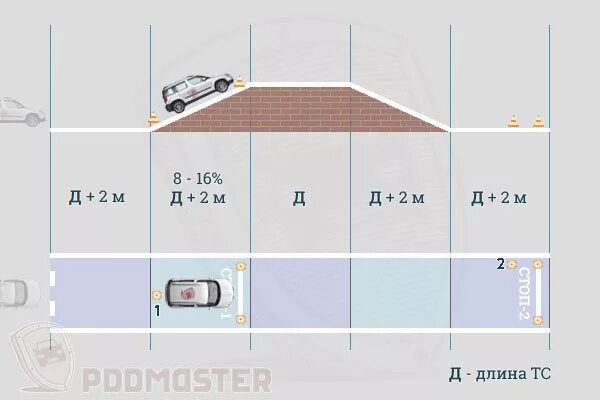 Схема заезда на эстакаду. Уклон эстакады в автошколе. Упражнение горка на автодроме на автомате. Заезд на горку на автодроме. Как заезжать на эстакаду