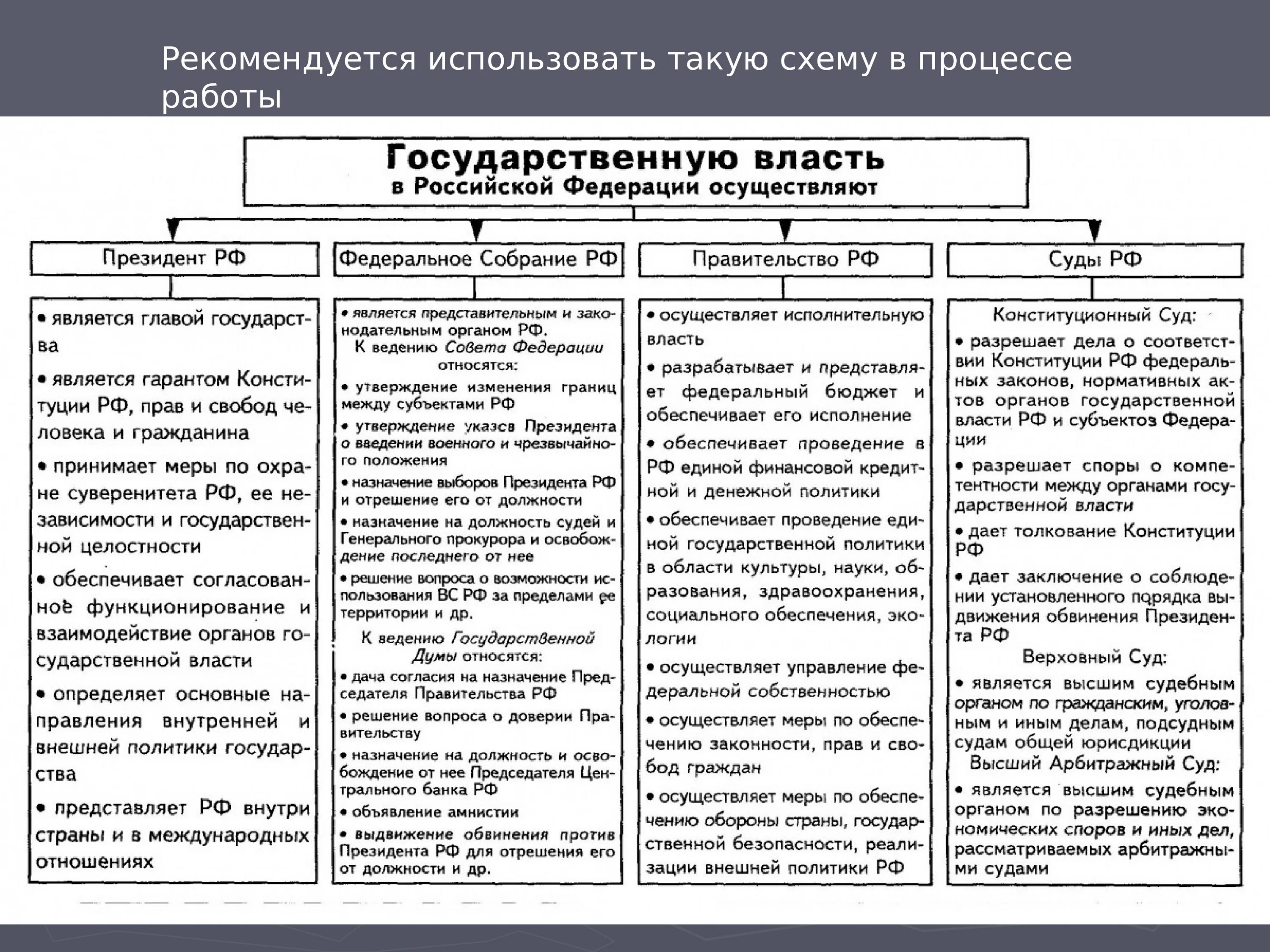 Функции государственных органов власти в россии