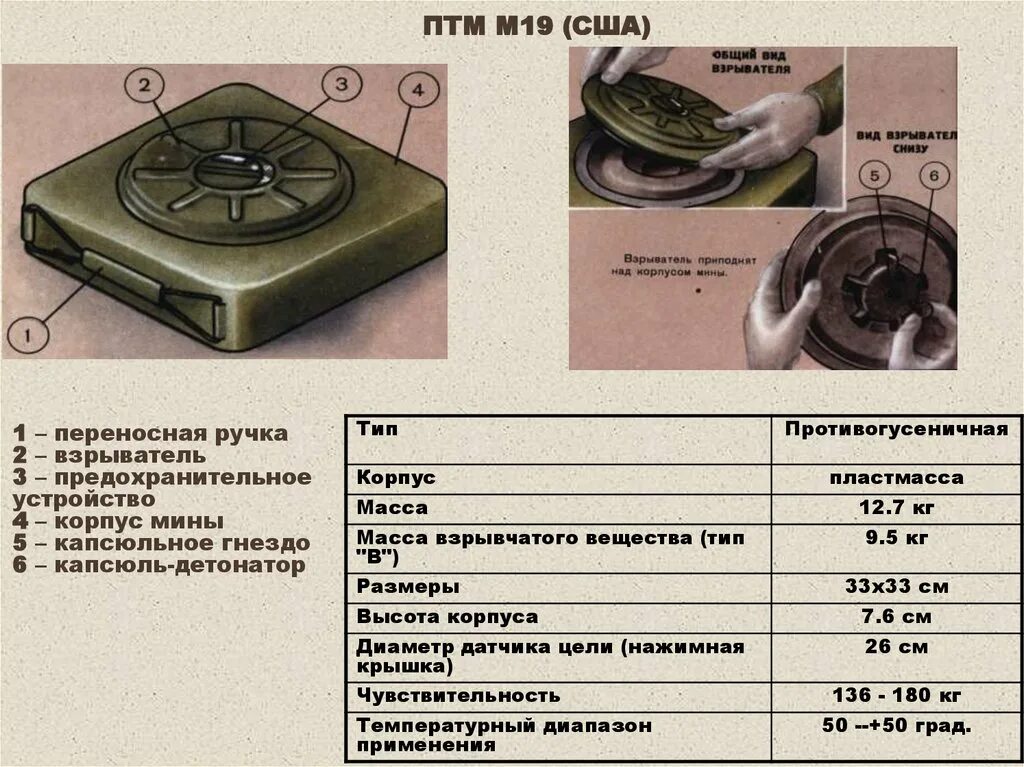 Тип м 19 10. Противотанковая мина м75. ПТМ-3 противотанковая мина. Противотанковая мина м70 m73. Противотанковая мина ПТМ-2.