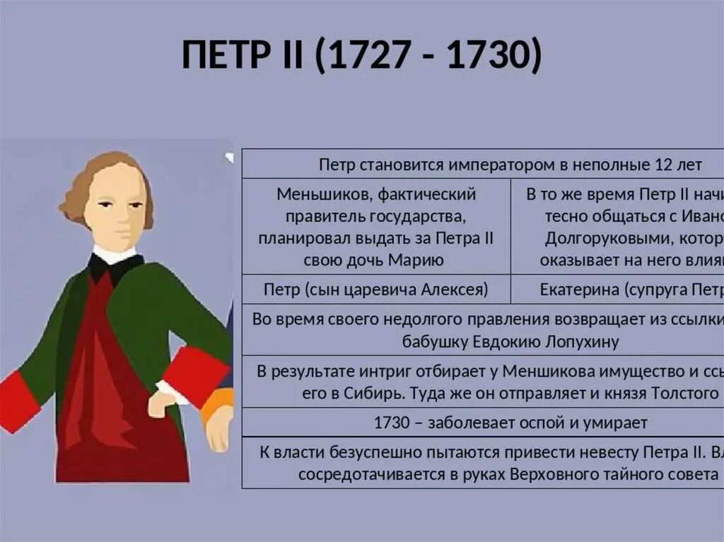 Политика петра второго. Внутренняя политика и внешняя политика Петра 2. События внешней политики Петра 2. Правление Петра 2 внешняя политика.