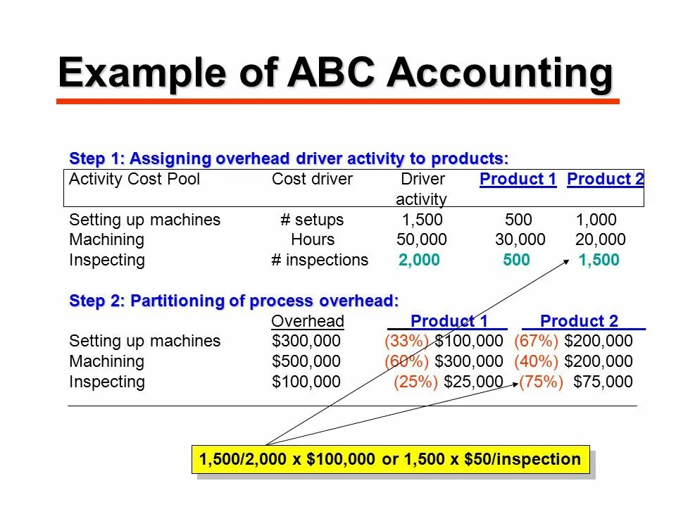 Product activities. Cost Drivers. «Managerial Accounting» Интерфейс программы. Cost Accounting. Managerial Accounting direct costing.