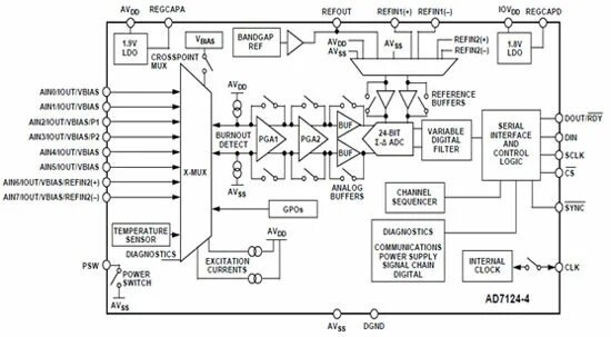 Ad7171 16-разрядный Сигма-Дельта АЦП схема. Электрическая схема Сигма-Дельта АЦП. Дельта Сигма АЦП 3 порядка. Сигма Дельта ЦАП на плис. Сигма ацп