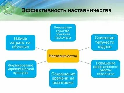 Модель для практики
