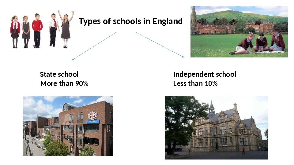 Schools in great Britain презентация. State Schools in great Britain презентация. Schools in England презентация. Презентация Education in great Britain.