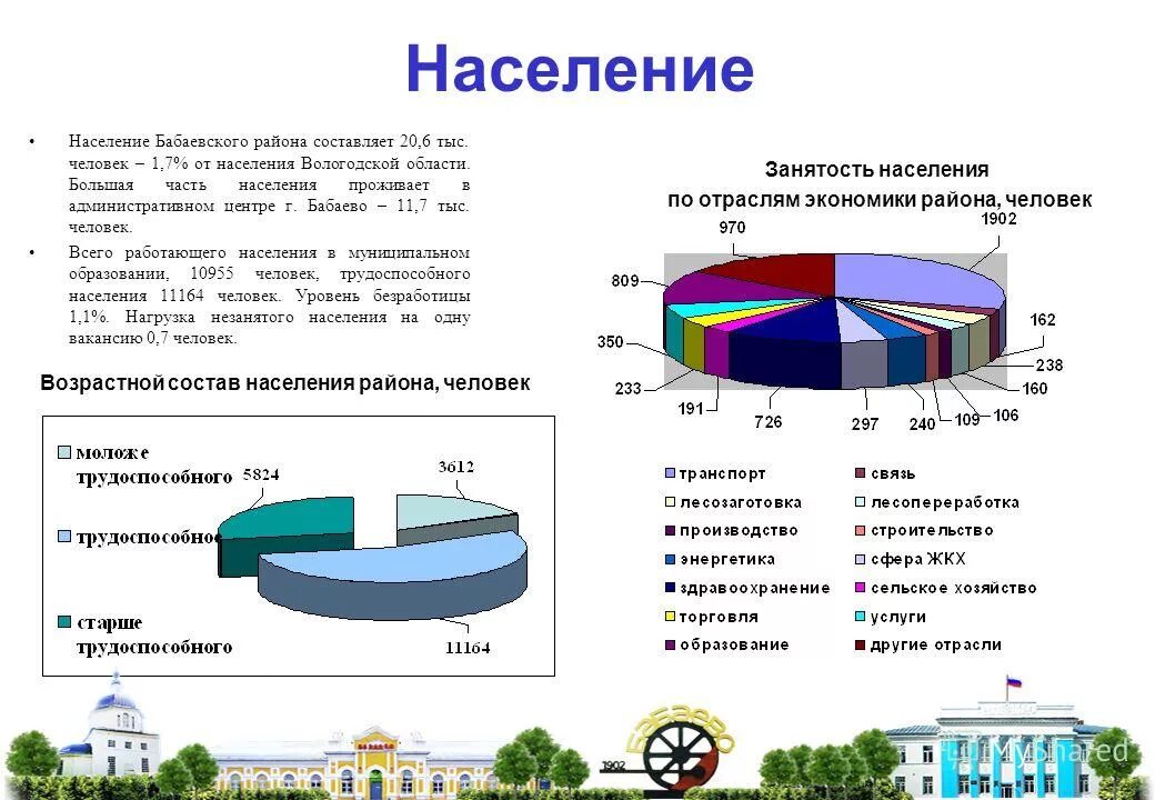 сельское расселение сша. физ лицо это кто. человек в xxi. физическое лицо это. численность населения стран африки.