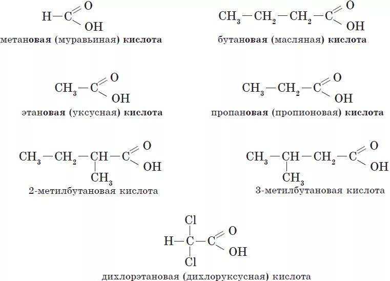 Бутановая кислота свойства. Изомерия карбоновых кислот. Структурная изомерия карбоновых кислот. Карбоновые кислоты номенклатура и изомерия. Структурные изомеры органических кислот.