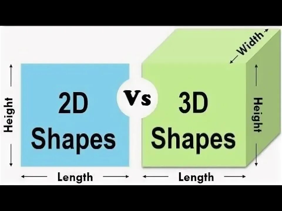 Shape explanation
