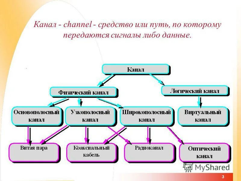 Уровень радиации. Написать отзыв о презентации. Информация текст картинка. Мнение о прочитанном. Чего или кого либо.