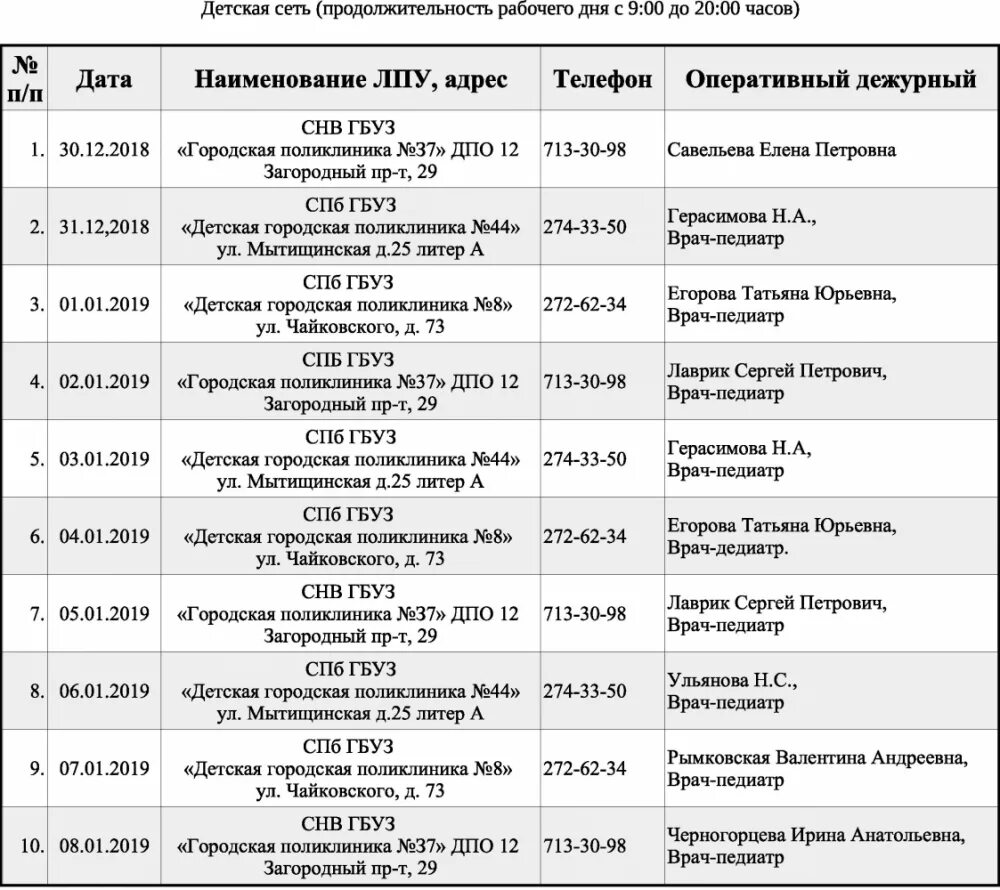 Детская поликлиника 44 Фрунзенского района. Поликлиника 44 Фрунзенского района расписание врачей. Поликлиники центрального района СПБ. 44 Детская поликлиника центрального района СПБ.