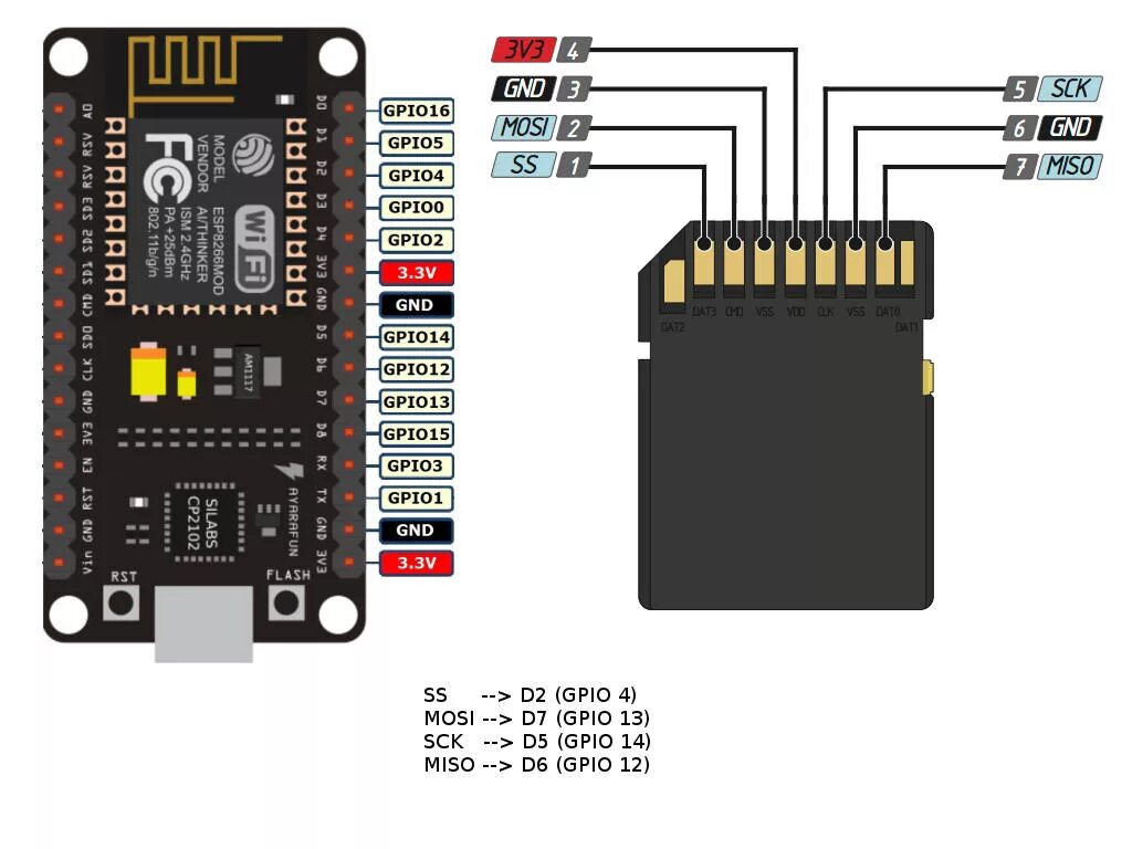 Esp32 sd card. Esp8266 sd card. nodemcu 8266 esp12f. модуль esp8266 nodemcu v3.
