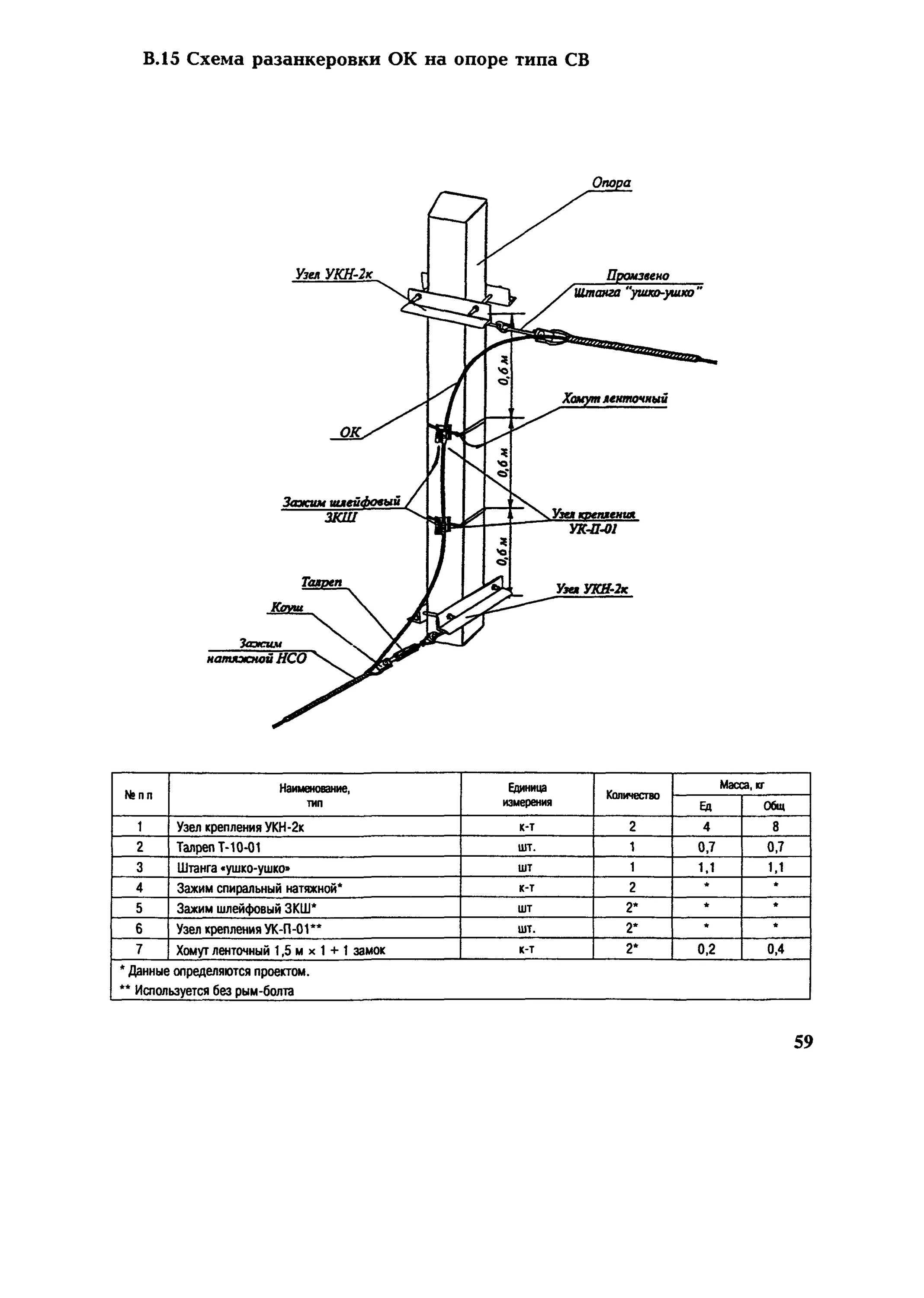 Опора воздушной линии связи. Узлы крепления оптического кабеля на опорах 110 кв. Схема крепления оптического кабеля на опоре вл 10 кв. Узел крепления ВОЛС чертеж. Спиральный зажим для вл 110 кв схема.