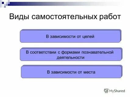 1 из видов самостоятельной