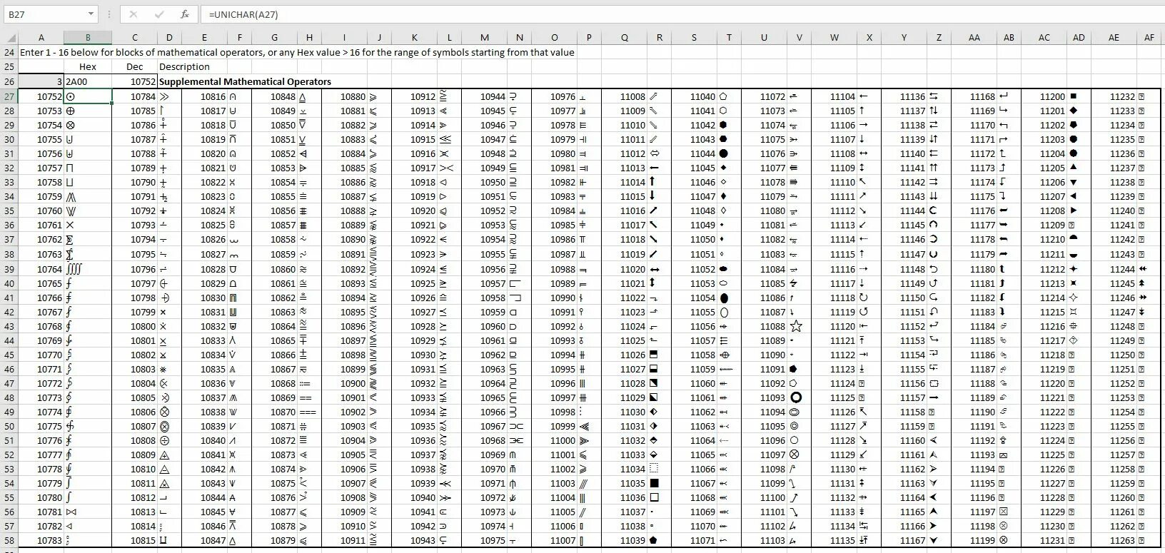 Utf код символа. ASCII UTF 8 таблица. UTF 16 таблица. Unicode таблица символов java. Таблица Unicode 16.