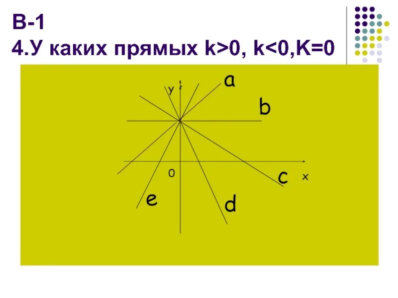 Прямая y kx 1. Прямая y=KX+L. Y KX +L 8 класс. K>0 прямая.