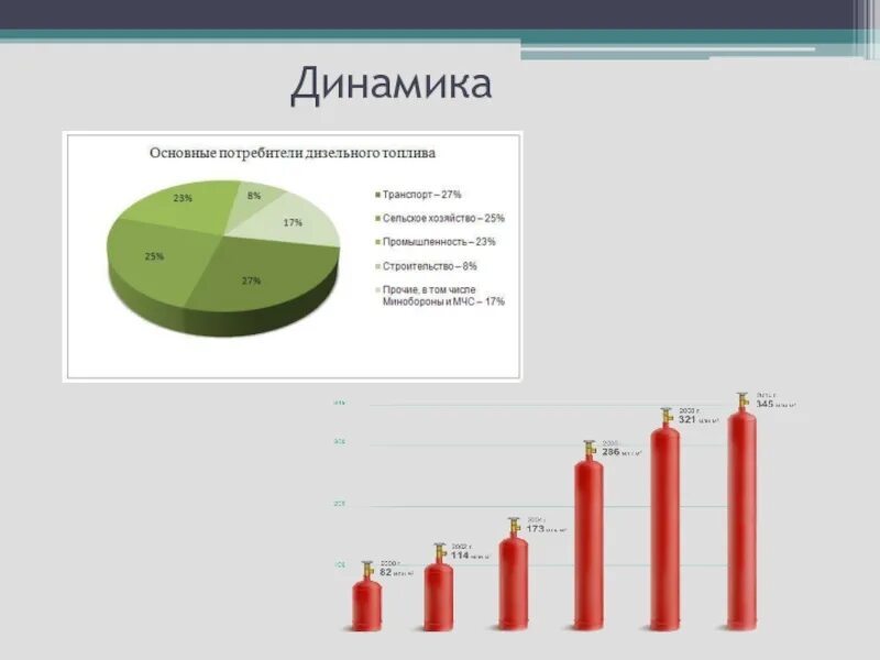 Основное топливо россии