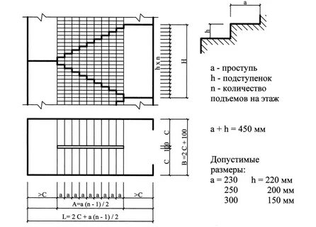 Размер лестницы в общественном здании
