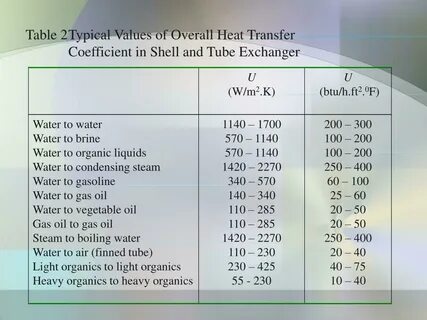 Transfer coefficient
