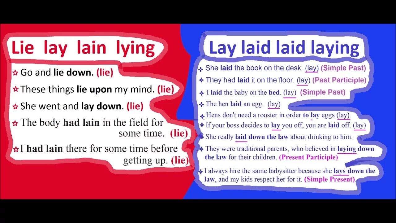 Врать на английском. Глаголы Lie и lay. Три формы глагола Lie лежать. Lay Lie Lie разница. Lie vs lay разница.