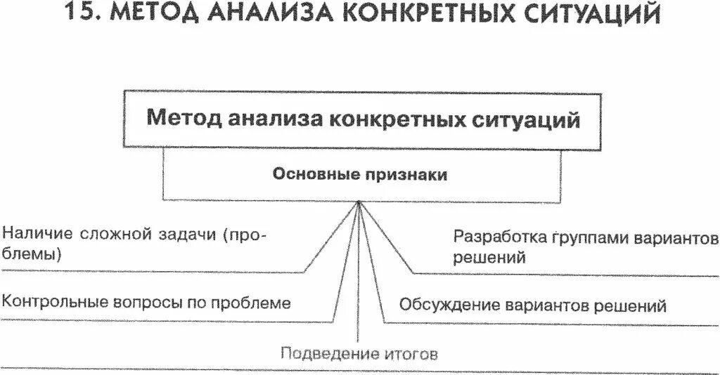 Анализ ситуации методика. Метод анализа конкретных ситуаций. Схема анализа конкретной ситуации. Схема метода анализа конкретных ситуаций. Разбор конкретной ситуации – это.