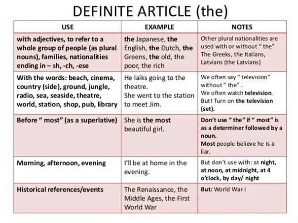 Article being. Articles in English таблица. Definite and indefinite articles. Indefinite article в английском языке. Articles in English правило.