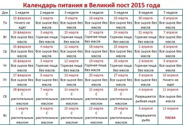 1 день великого поста что можно. Питание в пост. календарь великого поста. великий пост питание. календарь великого поста 2015.