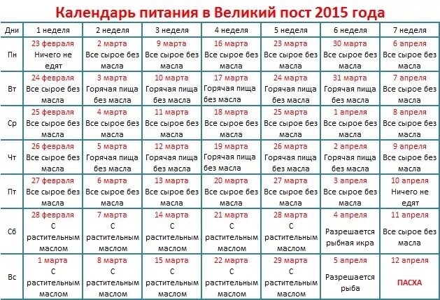 Причастие в первую неделю великого поста. Питание в пост. Календарь Великого поста. Великий пост питание. Календарь Великого поста 2015.