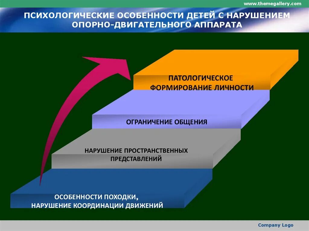 Дефект двигательного аппарата. Особенности детей с нарушением опорно-двигательного аппарата. структура дефекта у детей с нарушением опорно двигательного аппарата. структура дефекта при нарушении опорно-двигательного аппарата. структура дефекта при нарушении ода.