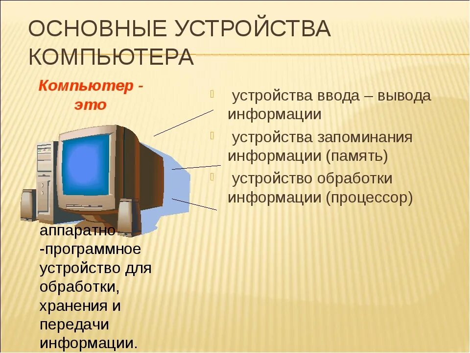 Компьютерные устройства. Устройство компьютера. Назначение и устройство компьютера. Презентация на тему компьютер. Из чего состоит компьютерная игра