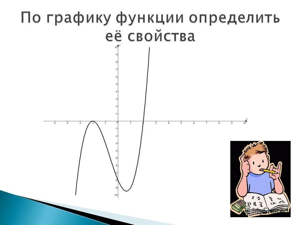 Графический 0 функции