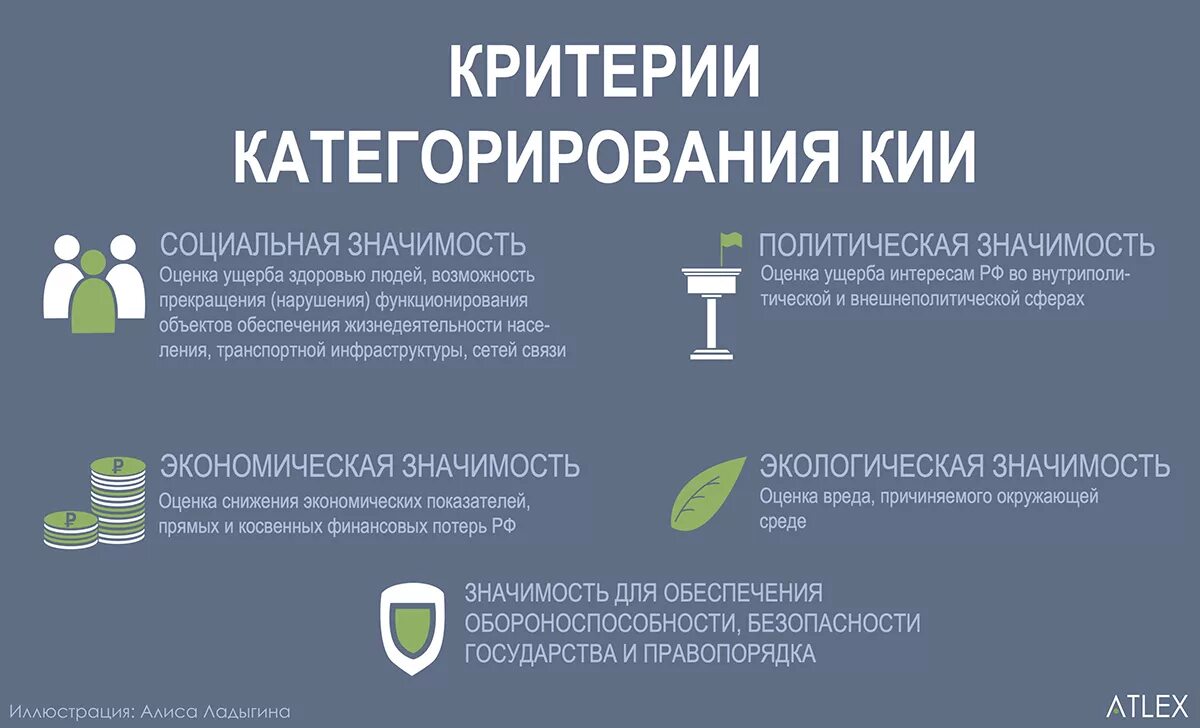 Фстэк категорирование. Категории объектов кии. Критерии значимости объектов кии. Порядок категорирования объектов кии. Категорирование объектов критической информационной инфраструктуры.