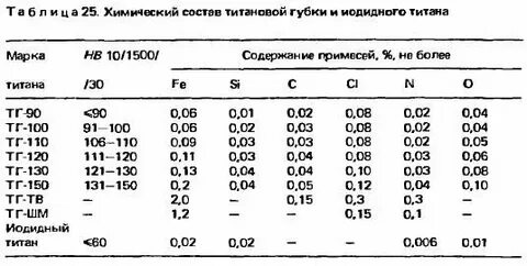 Титан марка стали