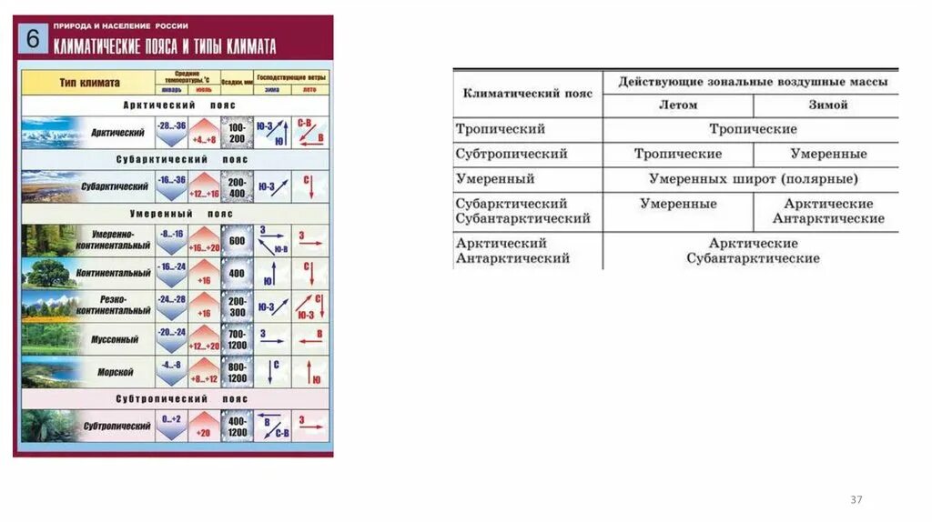 Шпаргалки ОГЭ по географии 9 класс. Шпаргалки по географии. География шпоры. Шпаргалки по ОГЭ по географии.