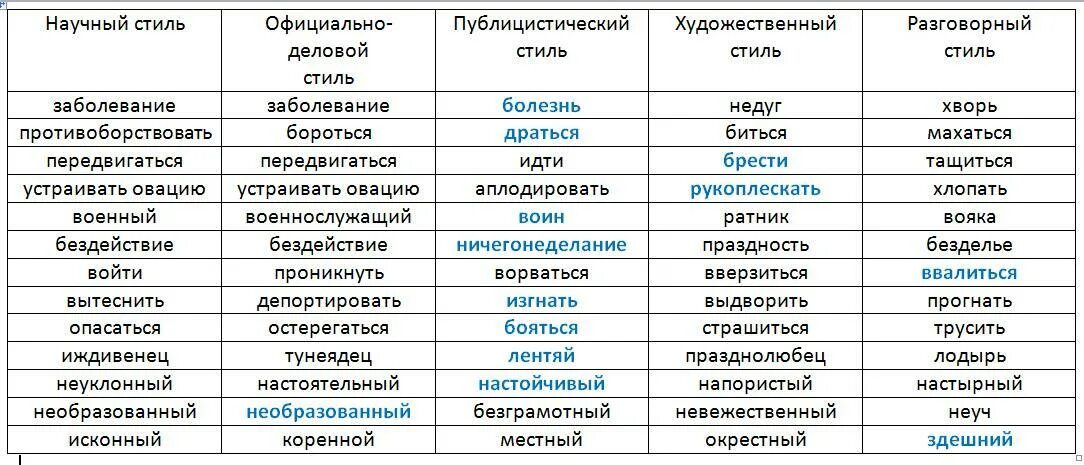 Синоним к слову стилистический. Стилистическая окраска слова. Синонимы. Стилистическая окраска слова болезнь. Стилистическая окраска синонимов. Стилистический синоним к слову болезнь.