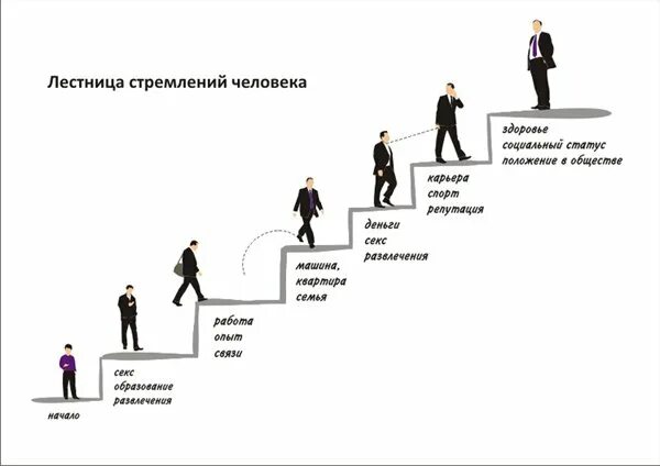 Стремление человека примеры. Карьерные ступени. Карьерная лестница. Ступени карьерной лестницы. Лестница карьерного роста.