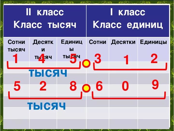 Десятков тысяч ли