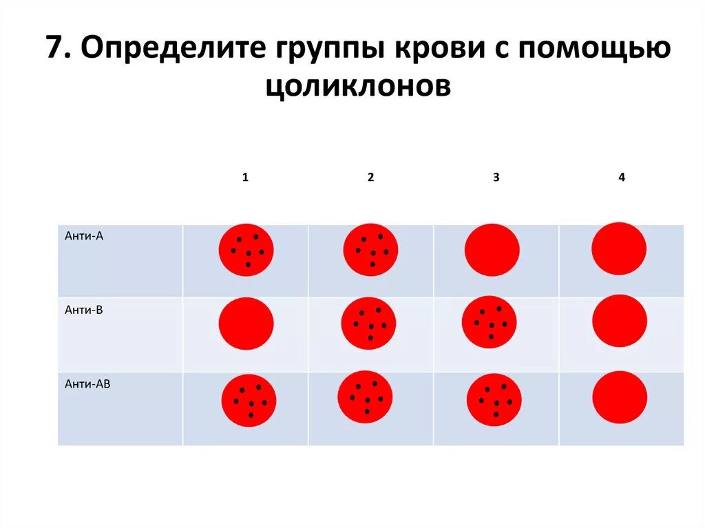 Определите группу крови тест. Резус фактор Цоликлоны таблица. Цоликлон группа крови резус. Определение группы крови с помощью цоликлонов. Методика определения резус фактора цоликлонами анти д.