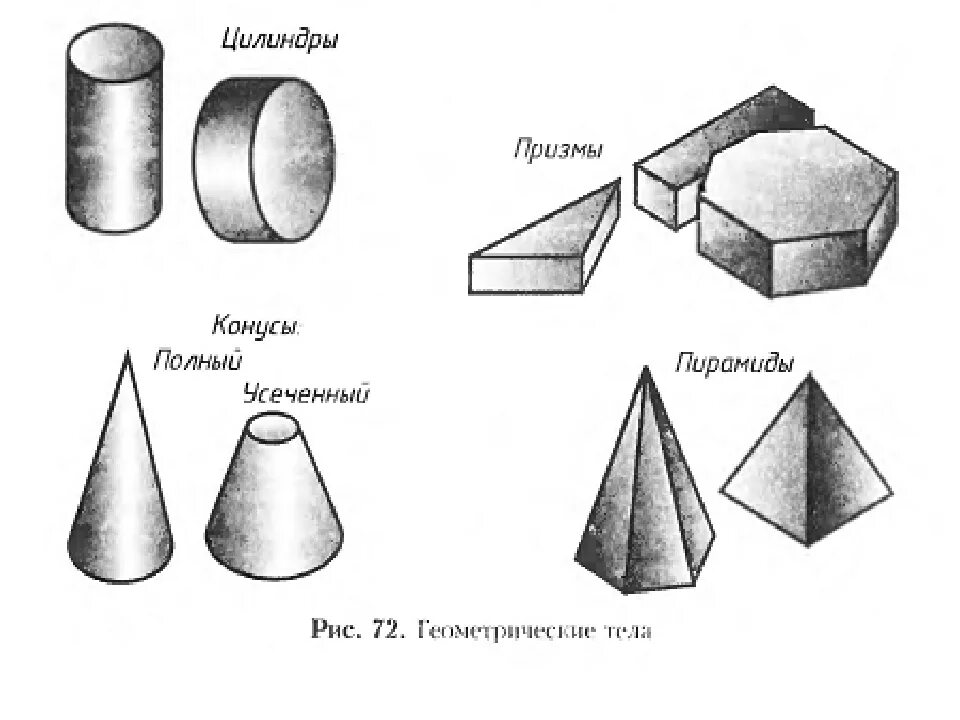 Пирамида призма конус сфера. Геометрические тела Призма конус пирамида. Геометрические тела куб шар цилиндр конус Призма. Группа геометрических тел Призма шар конус. Призма пирамида цилиндр конус.