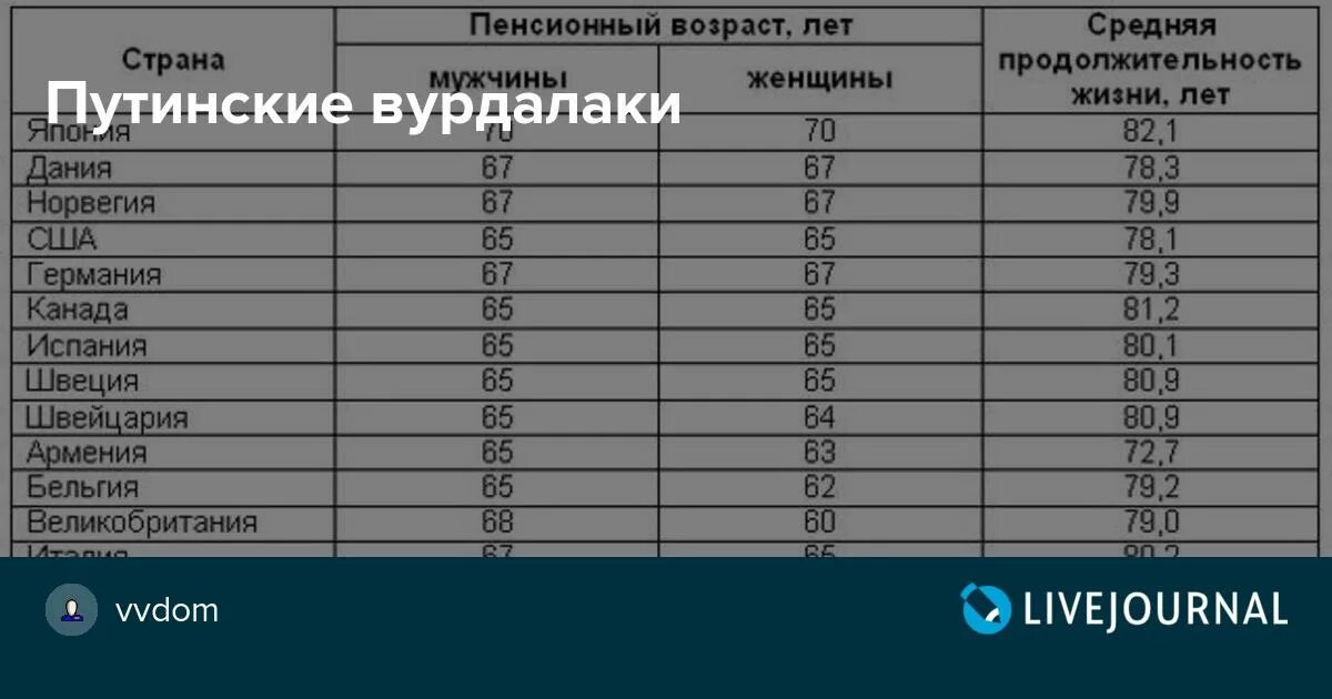 Во сколько уходят на пенсию полиция. Пенсионный Возраст в Японии. Пенсионный Возраст для женщин в Японии. Пенсионный Возраст и Продолжительность жизни. Пенсионный Возраст в Японии для мужчин.