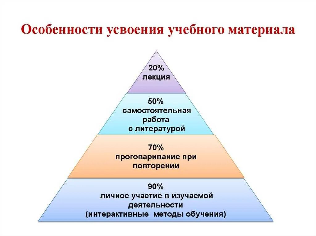 Самостоятельно в соответствии с