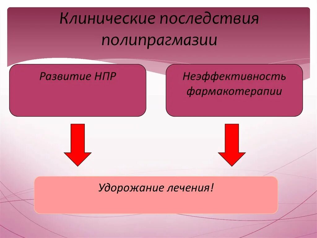 Полиморбидность это. Полипрагмазия. Методы борьбы с полипрагмазией. Последствия полипрагмазии. Полипрагмазия в медицине.