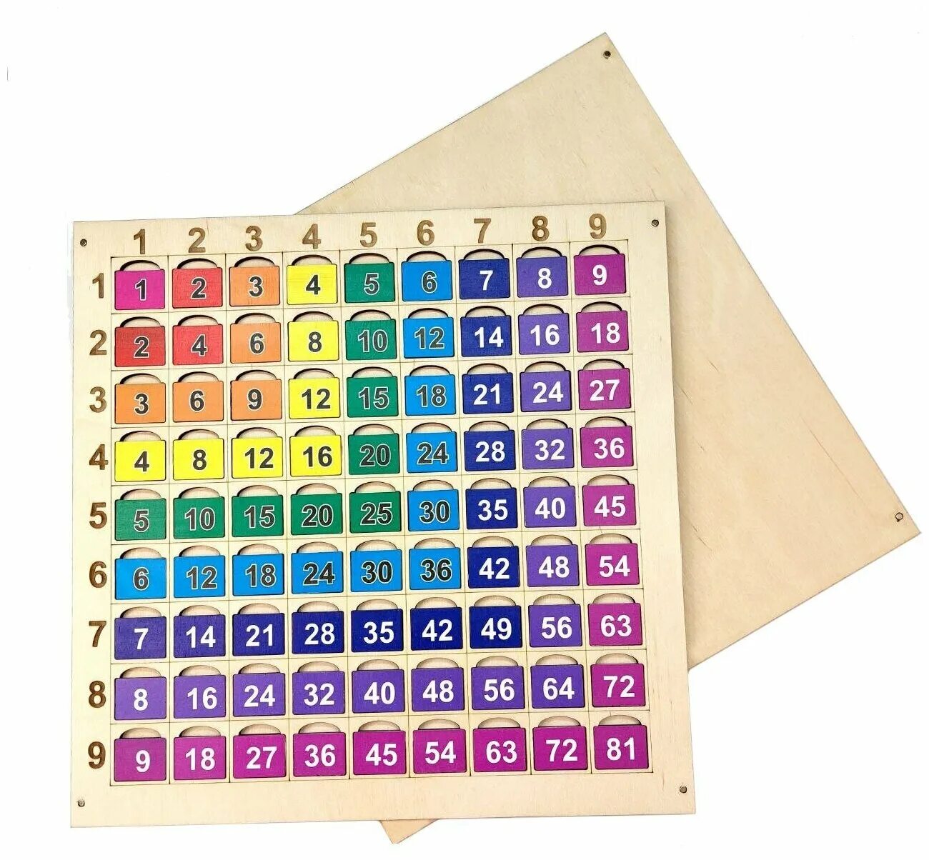 Таблица деления на 4. Тренажер учим таблицу умножения для начальной школы. Таблица умножения тренажер чтобы выучить 2 класс. Таблица умножения тренажер чтобы выучить быстро. Таблица умножения для детей.